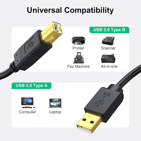 20 Printer Cable FT - USB A to USB B Printer Cable Compatible with HP, Canon, Brother, Samsung, Dell, Epson and More
