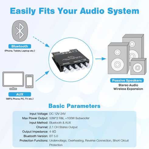 Bluetooth 5.0 50W+50W+100W 2.1 Channel Subwoofer Amplifier Board TPA3116D2 for Home Theater DIY Wireless Speakers