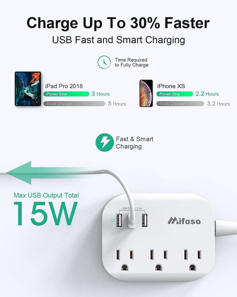 Mifaso USB Power Strip, Flat Plug Extension Cord with 3 Outlets, 3 USB Ports, 5ft Braided Power Cord