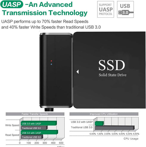 SATA to USB 3.0 Adapter, USB to SATA III Cable External Hard Drive Converter for 2.5 3.5 inch HDD/SSD