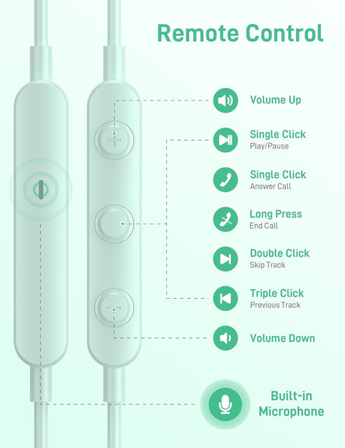 USB C Headphones for Apple iPhone 15 Plus, iPad/Google Pixel 8 8A 7 Pro, Samsung Galaxy S24, Wired Type C Earbuds