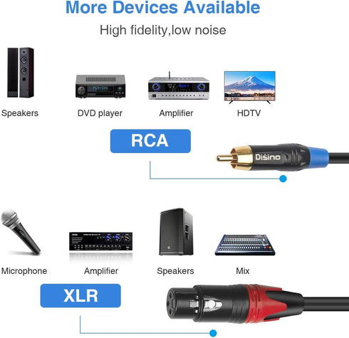 Disino Female XLR to Dual RCA Y Splitter Patch Cable, Unbalanced XLR Female to 2 RCA Stereo Audio Interconnect