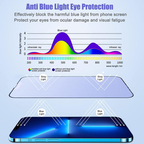 2 Pack Matte Anti Blue Light Screen Protector for iPhone 13 Pro Max/iPhone 14 Plus, Anti Glare, Blue Light Blocking, Eye Protection, Strong Hardness Scratch Resistant Tempered Glass Film