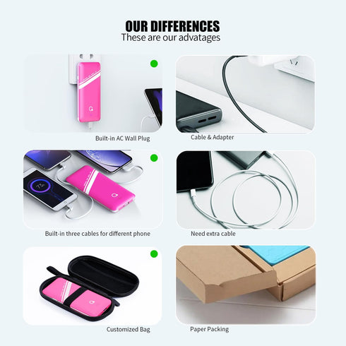 Q Slim 10000mAh Power Bank, Portable Charger with 4 Output External Battery Pack & Built-in AC Wall Plug (Pink)