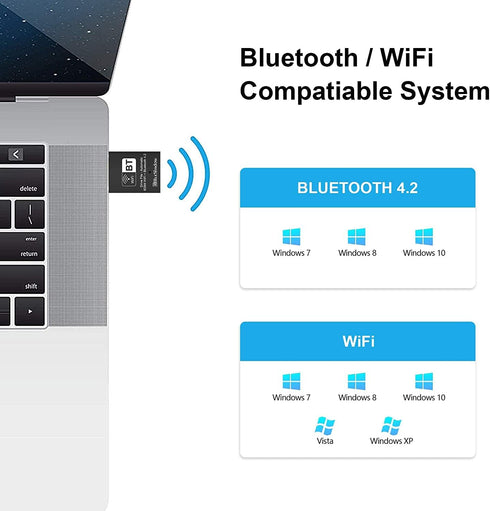 Blueshadow Mini 2-in-1 USB WiFi Bluetooth Adapter AC600-2.4G/5G Dual Band Wireless Network Adapter for Desktop PC