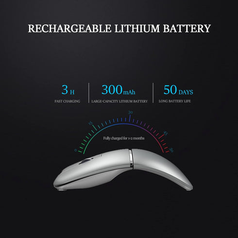Foldable Wireless ARC Mouse, Bluetooth Travel Mouse, Rechargeable 360° Rotating Ultra Slim for Dell HP Lenovo with
