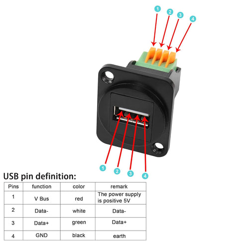 QIANRENON USB2.0 Panel Mount Terminal Block Connector, Type A Female to 4-pin Solderless Connector Push-Type Socket