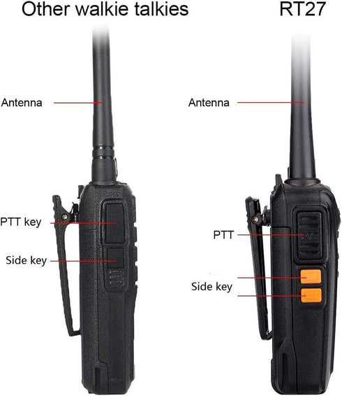Retevis RT27 Rechargeable Walkie Talkies for Adults, 2 Way Radios for Family Hiking, Camping (2 Pack)