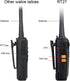 Retevis RT27 Rechargeable Walkie Talkies for Adults, 2 Way Radios for Family Hiking, Camping (2 Pack)