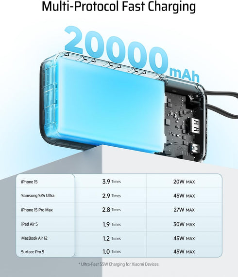 CUKTECH 45W 20000mAh Power Bank, Portable Charger with Built-in USB C Cable for Travel, Fast Charging Battery Pack