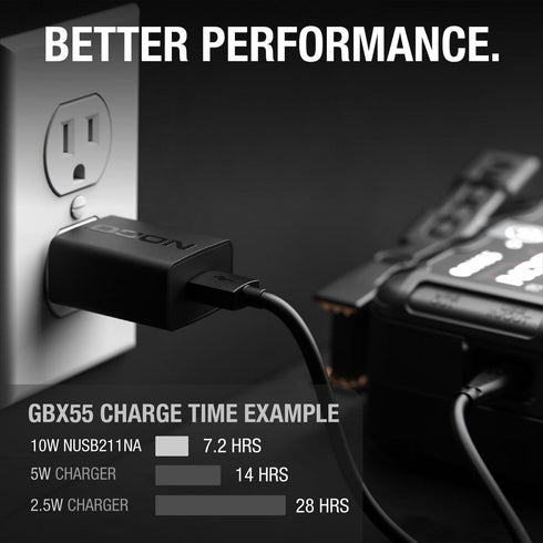 NOCO NUSB211NA 10W 2.1A 5V USB Power Adapter, Wall Charger and Compatible, Apple, Samsung, Google, Amazon Devices