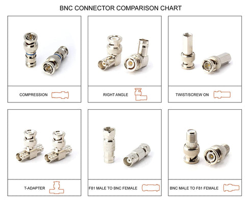 THE CIMPLE CO BNC T Adapter - T-Shaped Coax Splitter, 1 Male to 2 Female Ports - 4 Pack