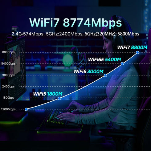 WiFi 7 BE200 M.2 Kit WiFi Card for Desktop Gaming PC (BE8800), Tri-Band BT5.4 Adapter with 10DBi High-Speed Antennas