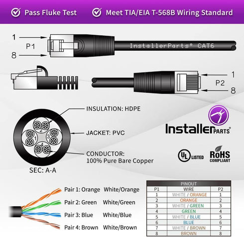 InstallerParts 8 FT Black Cat6 Ethernet Cable - 1 Pack, 10Gbps, Compatible with Laptops, PCs, Routers