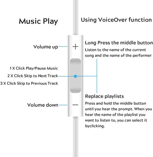 Jelanry White 3.5mm Earphone Earbuds with Remote for Shuffle 2-6, Touch 2G-5G, Classic nano6 Headphones