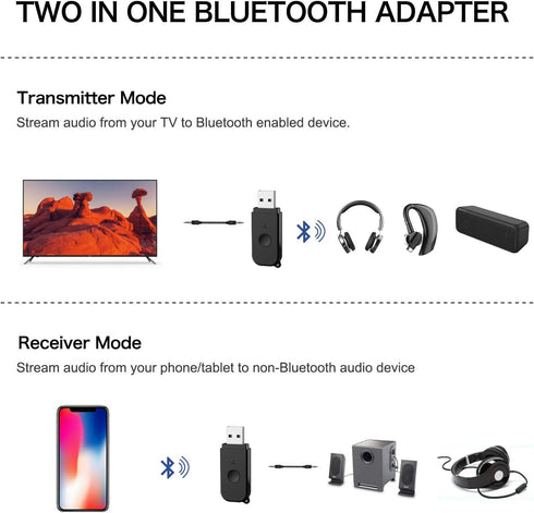 2 in 1 Bluetooth V5.3 Transmitter Receiver, USB Bluetooth Adapter for TV to Bluetooth Headphones, Low Latency