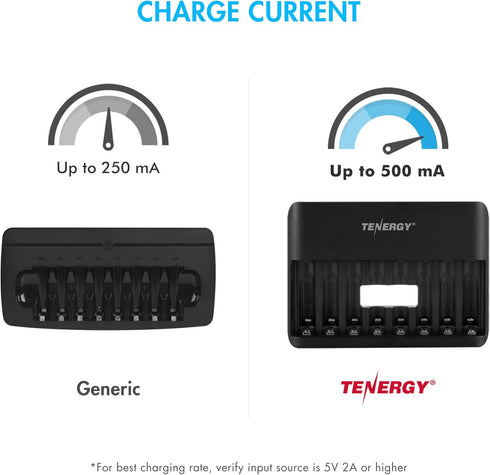 Tenergy TN477U 8-Bay Quick Charger for AA/AAA Rechargeable Batteries