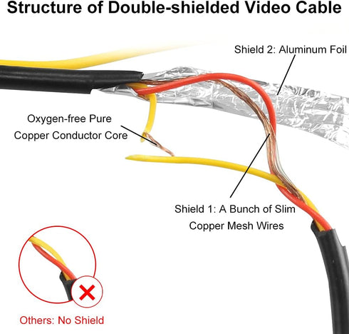 GreenYi Double-Shielded Car RCA Rear View Camera Video Extension Cord - 32.8FT / 10M, Pure Copper Male to Male AV