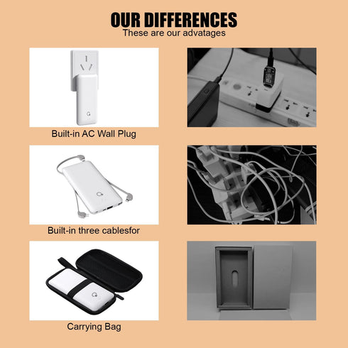 Portable Charger with Built-in Cables and AC Wall Plug, Slim USB C Power Bank, 10000mAh, External Battery Pack for