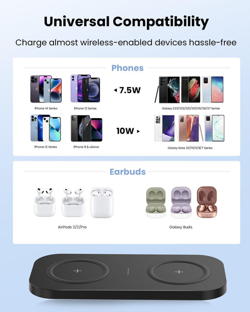 Wireless Charger, 10W Max Dual Charging Pad for iPhone 15/14/14 Plus/13 Pro Max/Pro/Mini/12/11, AirPods, Samsung
