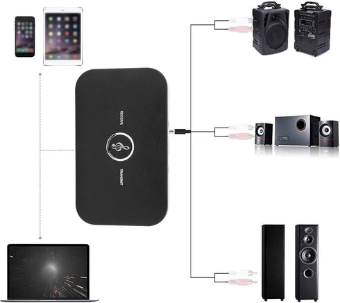 Socobeta Bluetooth Adapter USB Transmitter and Receiver Wireless Stereo Audio Converter Bluetooth 5.0 Adapter