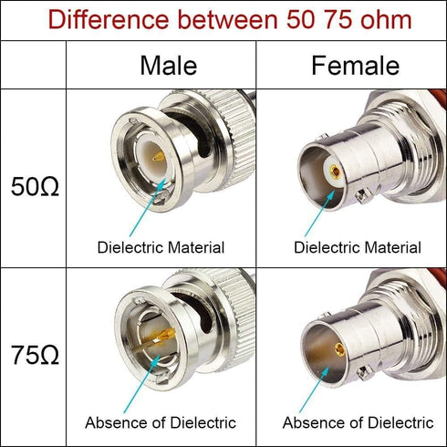 3G 3ft 75 RG179 (4-Pack) 3G-SDI 4K Superbat HDSDI SDI BNC Cable Ohm BNC Male Connector Coax Cable for Camera Monitor