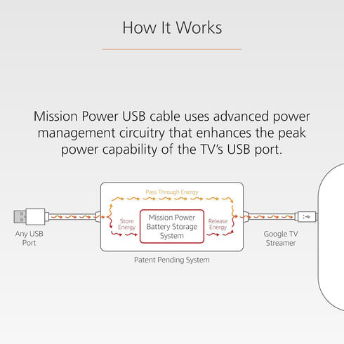 Mission Cables Mission USB Power Cable for Google TV (Power Google TV Directly from Your USB Port)
