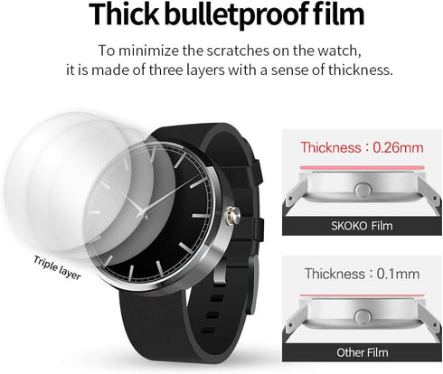Shop skoko 3+3 PCS Back & Screen Protector Skin for Apple Watch 41/40mm 9 8 7 6 5 4 SE2 SE, Full Coverage, Easy Install.