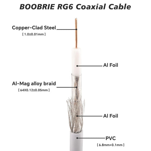 2PCS RG6 1.64ft RG6 Boobrie F Type TV Cable F Type Male to F Female Coaxial Cable TV Antenna Extension for DVR, VCR