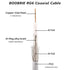 2PCS RG6 1.64ft RG6 Boobrie F Type TV Cable F Type Male to F Female Coaxial Cable TV Antenna Extension for DVR, VCR