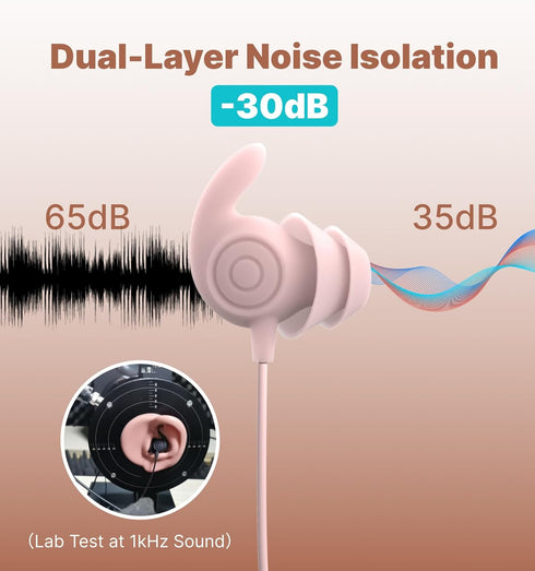 Headphones,3.5mm Earbuds,30dB Plugs,2g Hmusic Sleep Wired Sleeping Noise Isolate Sleep Lightweight, Ultra-Soft