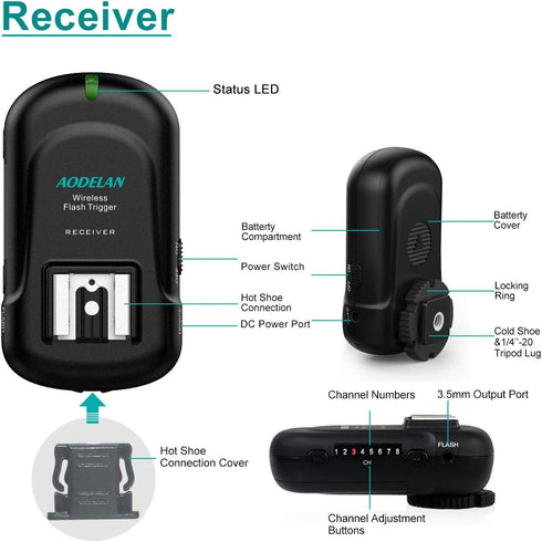 Wireless Flash Trigger 2.4 GHz with Transmitter and Receiver for Canon, Nikon, Panasonic, Olympus, Fuji, Pentax, Sony