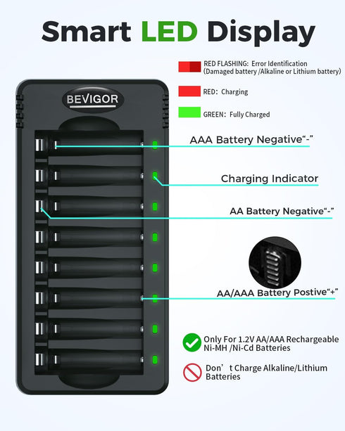 BEVIGOR 8 Bay AA AAA Battery Charger, Independent Slot Charger with LED Light, USB High Speed Charging, for Ni-MH Ni-CD