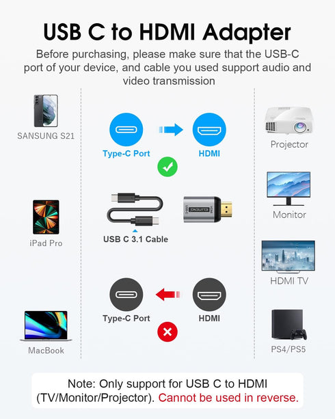 ELUTENG USB C to HDMI Adapter (Not USB to HDMI) Type C Female to HDMI Male Converter 4K@60Hz USBC/Thunderbolt 3 to HDMI 2.0 Connector by ELUTENG