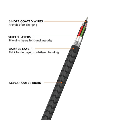 Rokform PowerTrip 100W USB-C Charging Cable, 1m (3.3 ft), Fast Charging Braided Cable for iPhone 15, Galaxy S23, USB C