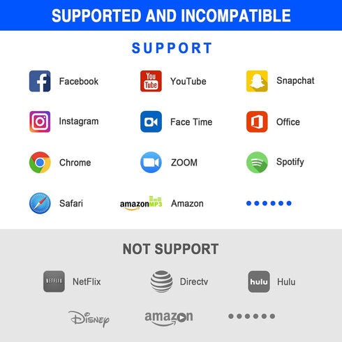 HDMI Adapter for iPhone to Projector, Plug & Play 1080P HD HDMI Digital AV Adapter, Sync Screen HDMI Connector Cable
