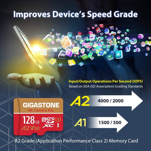 Gigastone 5-Years 128GB 4K 100/50 U3 A2 V30 C10 Data Recovery Micro SD Card, Video Recording for GoPro, Action Camera