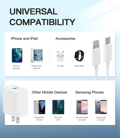 USB C Fast PD Wall Charger Block 20W for Lightning Cable, Quick Power Charging Adapter Compatible with iPad, iPhone 11,