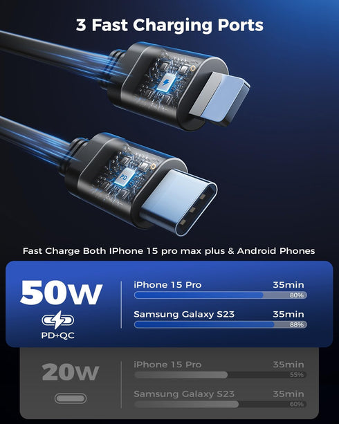 SUPERONE 3-in-1 Car Charger with Retractable Cords, USB C Charger Adapter for iPhone 15/14/13/12/11 Pro Max, Samsung