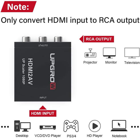 UPGROW HDMI to RCA 1080p Converter Adapter for TV Stick, Roku, Chromecast, Apple TV, PC, Laptop, Xbox, DVD-Black