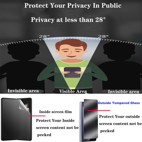 2+1 Pack Privacy Screen Protector for Samsung Galaxy Z Fold 5 5G 2023,Anti-Peep Anti-spy 2PCS Outside Tempered Glass+1PCS Inside Privacy Soft Film