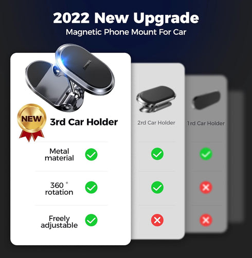 Magnetic Phone Holder for Car, 6X Magnets, Double 360° Rotation, Easy Install for Dashboard Screens, Compatible with