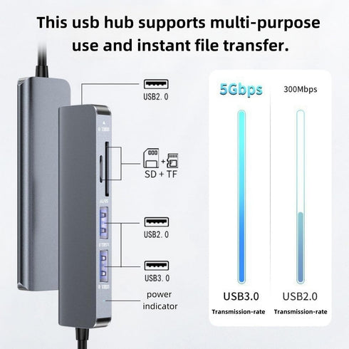 HCUSR 5 1 3.0/2.0, USB-C Hub Splitter in with USB SD/TF Splitter Card Reader, Aluminum Docking Station USB Hub