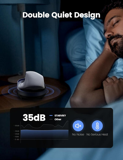Silent Dual Turntable Mouse Jiggler with Random Function, Undetectable Mouse Mover Timer to Keep Computer Awake