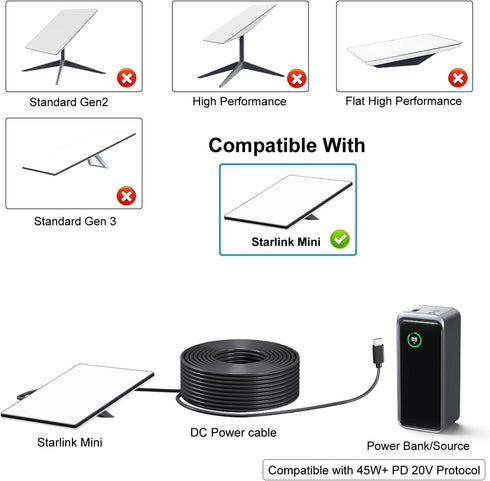 Starlink Mini USB C to DC Power Cable, Waterproof, Compatible with 65W+ PD 20V