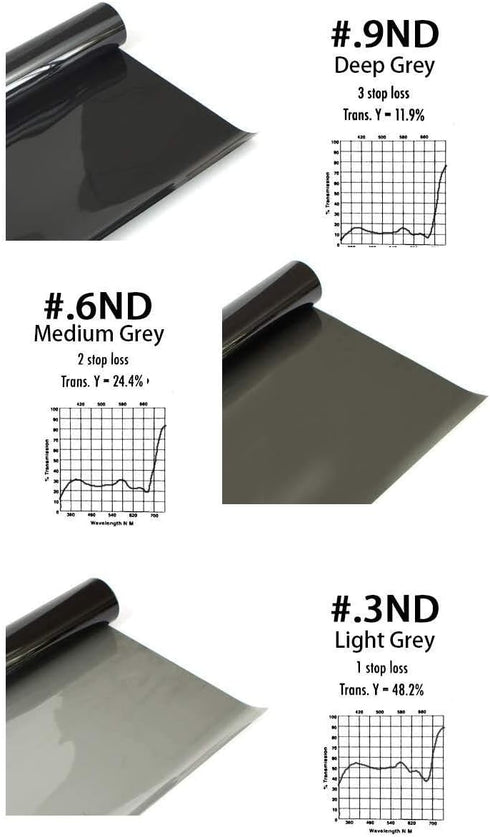 Lighting Neutral Density Gels Filter Sheet Kit - 16x20 inches ND3, ND6, ND9 for Photography