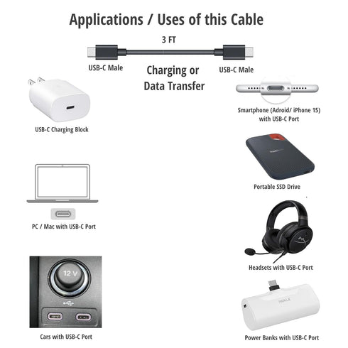 USB-C Type C to USB-C Type Charge & Data Cable Cord Wire for New Beats Flex, Samsung, LG, Pixel, iPhone 15 & Other New Rechargeable Headsets, Earphones, Earbuds Portable SSD & Android Phones/Tablets