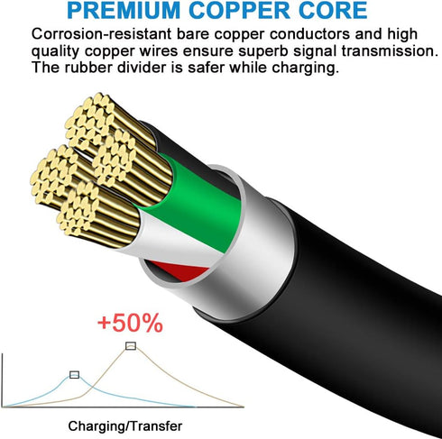 BestCH 808 SP360 SP361 XLSP360 SP880B SP880 SP880RD SP880SL SP880BL SP880BLP USB PC Charging Cable Power Cord for Audio
