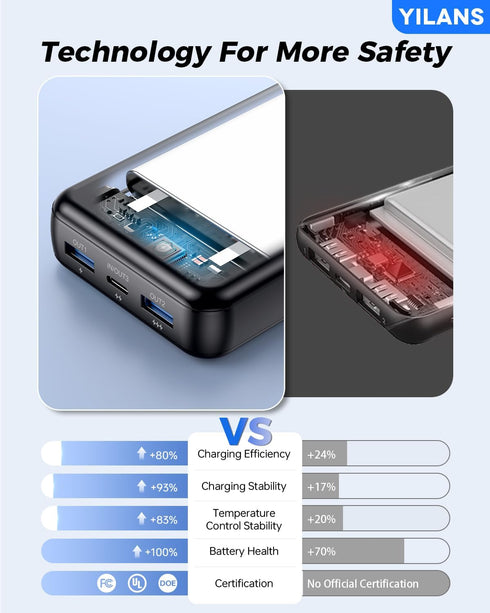 YILANS Charger,50000mAh 22.5W Pack 6 2 17/16/15/14/13/12(Black) Portable Power Bank Built-in Cable, PD USB C In & Out