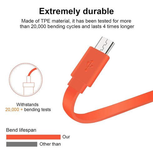 Micro USB Cable for JBL Speaker, Compatible with Charge 3, Charge 2, Flip 4, Pulse 2, and More, 3.3ft